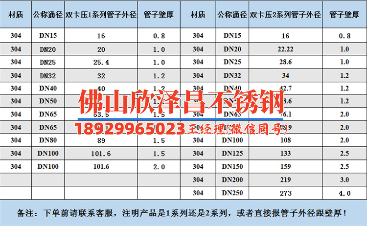 慈溪304l不銹鋼管(304L不銹鋼管的制造工藝與應用領域)