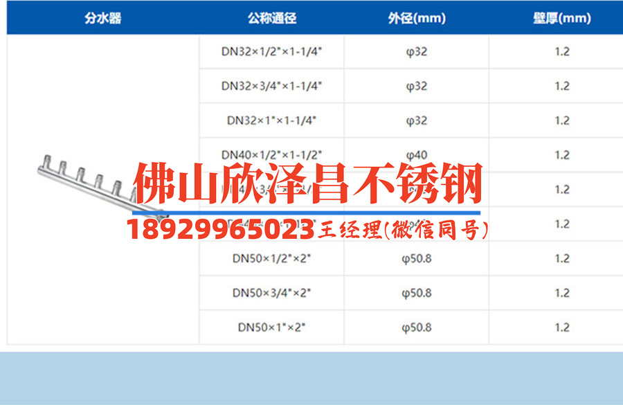 不銹鋼管道報價單(不銹鋼管道最新價格及產品規格查詢)